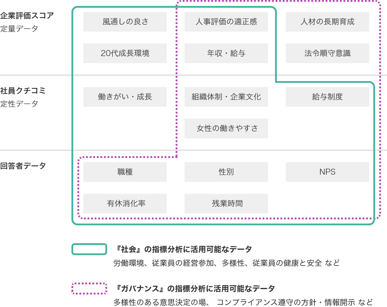 「OpenWorkが提供する人的資本データ」の図