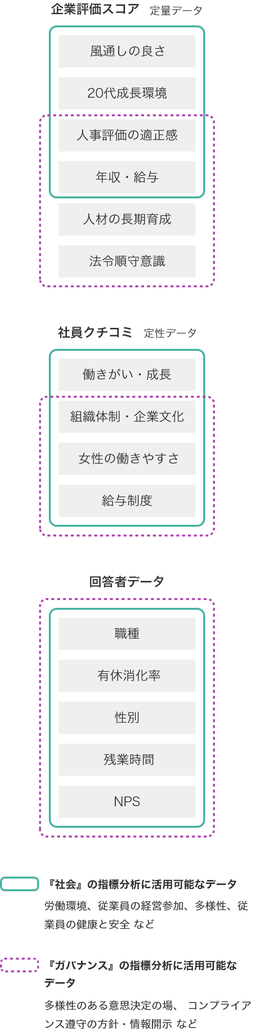 「OpenWorkが提供する人的資本データ」の図